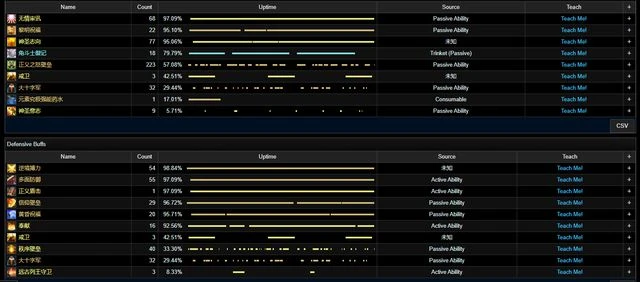 巨龍時代：防護聖騎士單刷15層英靈殿五人組數據
