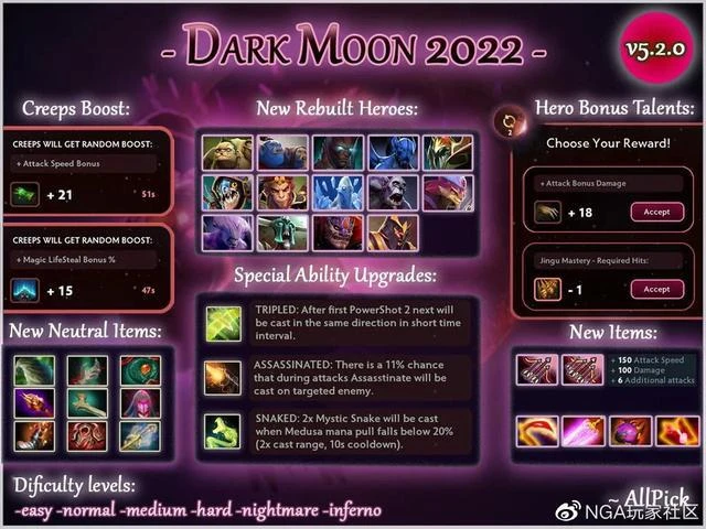 DOTA2沒屁事——今日REDDIT討論熱點搬運(2022.11.09)