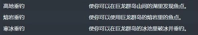 魔獸世界10.0伊斯卡拉海象人捕魚玩法介紹和相關成就攻略