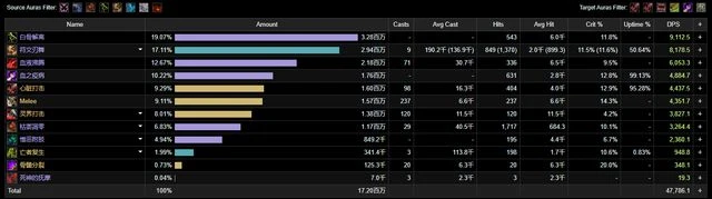 巨龍時代：鮮血死亡騎士單刷15強韌英靈殿五人組數據對比