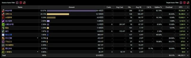 巨龍時代：鮮血死亡騎士單刷15強韌英靈殿五人組數據對比