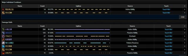 巨龍時代：鮮血死亡騎士單刷15強韌英靈殿五人組數據對比