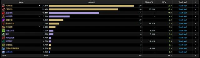 巨龍時代：鮮血死亡騎士單刷15強韌英靈殿五人組數據對比