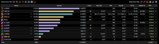 巨龍時代：鮮血死亡騎士單刷15強韌英靈殿五人組數據對比