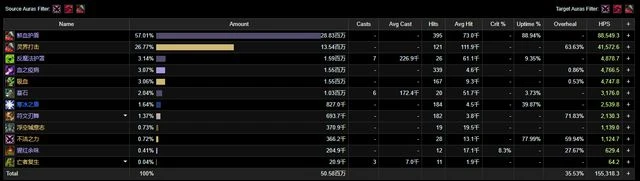 巨龍時代：鮮血死亡騎士單刷15強韌英靈殿五人組數據對比