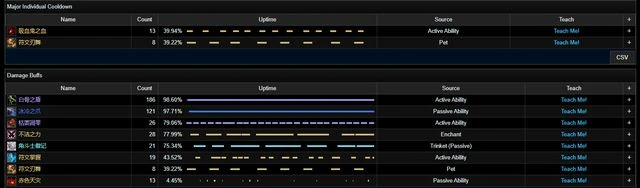 巨龍時代：鮮血死亡騎士單刷15強韌英靈殿五人組數據對比