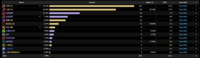巨龍時代：鮮血死亡騎士單刷15強韌英靈殿五人組數據對比
