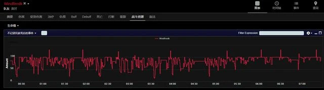 巨龍時代：鮮血死亡騎士單刷15強韌英靈殿五人組數據對比