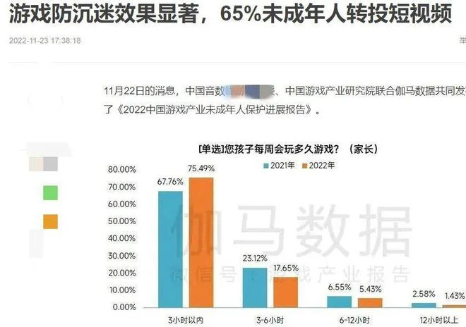 官方表態「未成年人玩遊戲比例高於看短視頻」? 過度解讀要不得!