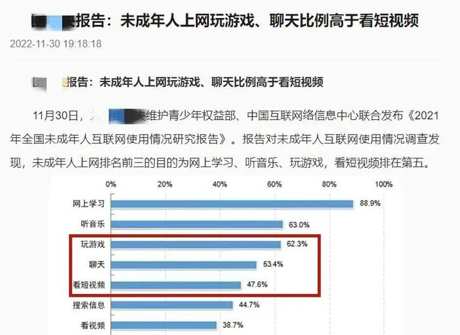 官方表態「未成年人玩遊戲比例高於看短視頻」? 過度解讀要不得!
