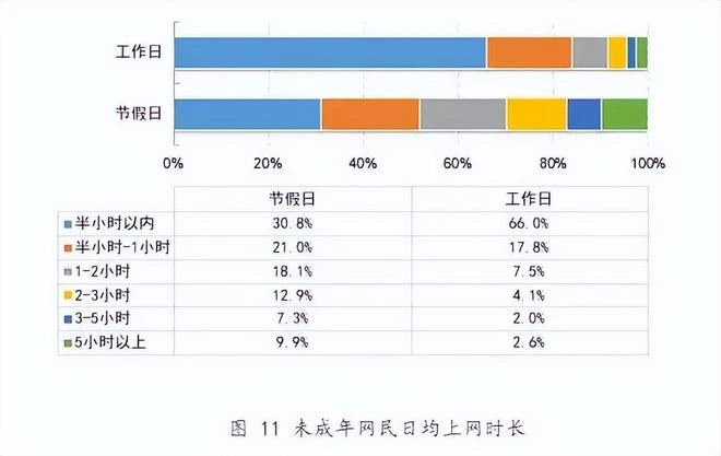 官方表態「未成年人玩遊戲比例高於看短視頻」? 過度解讀要不得!