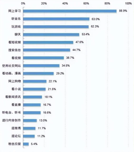 官方表態「未成年人玩遊戲比例高於看短視頻」? 過度解讀要不得!