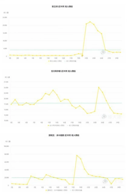國產開放世界又添「猛將」？「騰訊暗黑」去騰訊化後，宣告復活