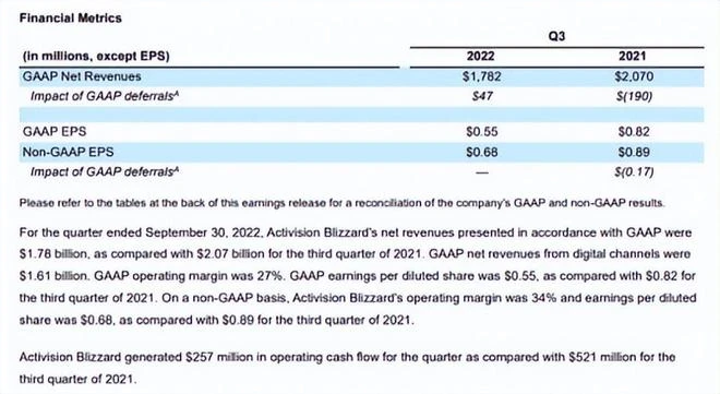 年度遊戲圈第一瓜：暴雪耍大牌，國服遊戲直接涼涼？