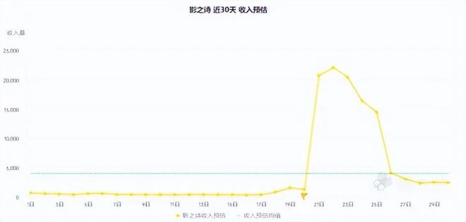 年度遊戲圈第一瓜：暴雪耍大牌，國服遊戲直接涼涼？