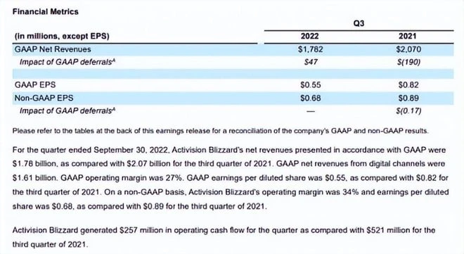 一鯨落萬物生！暴雪耍大牌致國服涼涼，各大懷舊遊戲瘋狂搶人