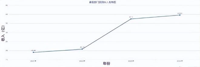 一鯨落萬物生！暴雪耍大牌致國服涼涼，各大懷舊遊戲瘋狂搶人