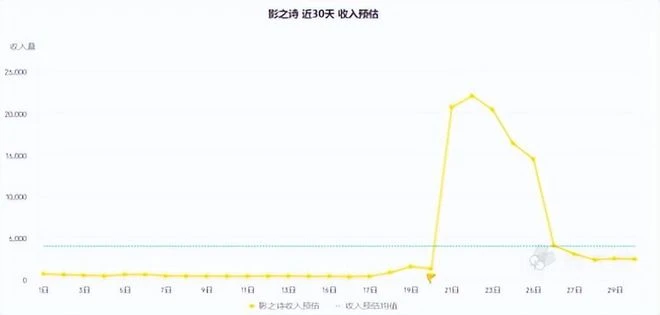 一鯨落萬物生！暴雪耍大牌致國服涼涼，各大懷舊遊戲瘋狂搶人