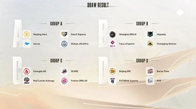 王者榮耀2022世界冠軍杯正賽即將開始！精彩比賽不容錯過