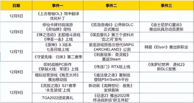 原神、流放之路本周大更，年度頒獎盛典將揭露《暗黑4》發售時間