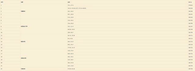 魔獸世界10.0未解之謎