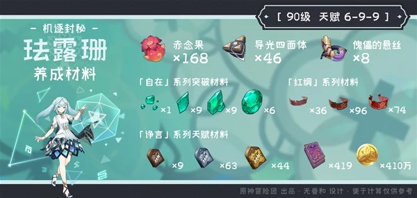 原神琺露珊突破素材收集攻略