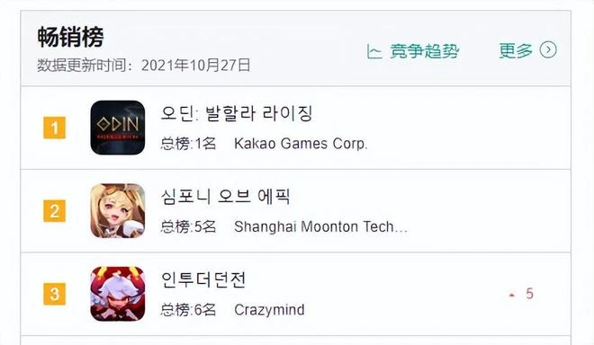 2021現象級國產遊戲，三個月打破國產記錄，2022年銷量破千萬