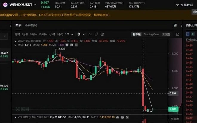 2021年讓玩家日賺600的現象級韓游，2022年把自己徹底玩崩了