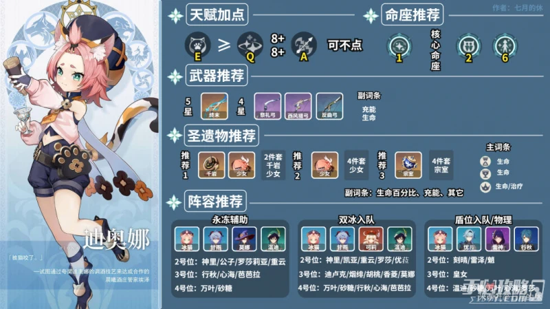 《原神》七聖召喚卡組大全