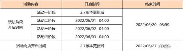 《原神》危途疑蹤前置任務完成方法