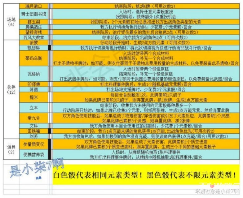 《原神》七聖召喚全支援牌效果一覽