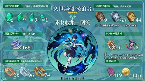 原神流浪者培養材料