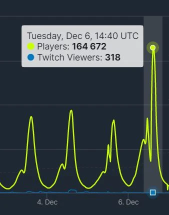 BTS成員分享直播錄屏 竟讓《鴨鴨殺》Steam爆火
