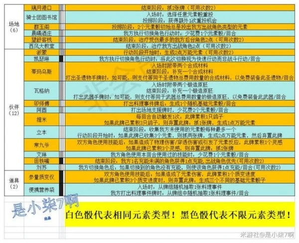 原神七聖召喚支援牌效果大全