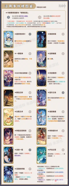 《原神》七聖召喚行動牌一覽