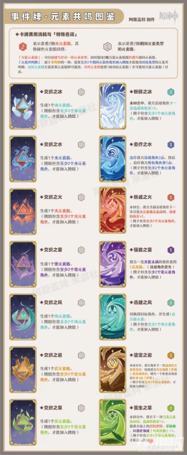 《原神》七聖召喚行動牌一覽