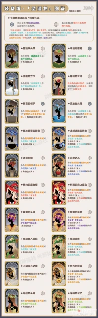《原神》七聖召喚行動牌一覽