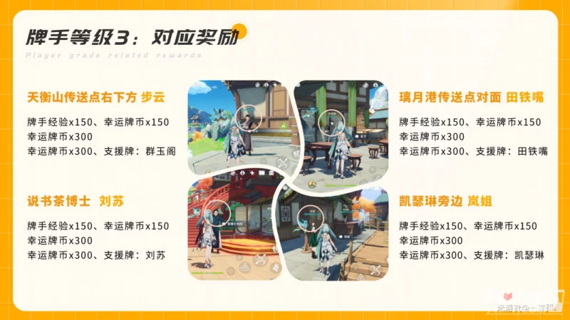 《原神》璃月牌手NPC位置獎勵一覽