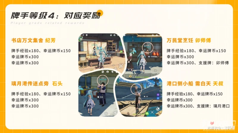 《原神》璃月牌手NPC位置獎勵一覽