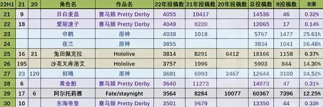 《原神》長腿排行：雷神、麗莎共分天下，大腿竟然長至112cm
