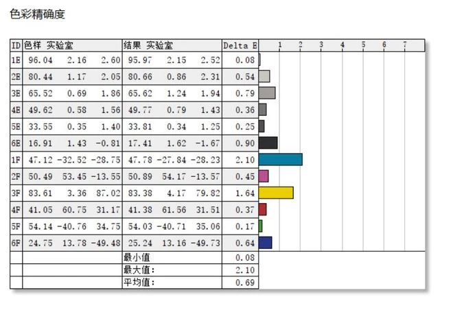 創維F24B40Q顯示器評測：既是生產力，又是藝術品