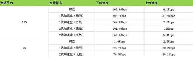 UU加速盒2評測：最具性價比的主機加速選擇