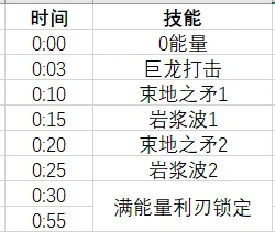 魔獸世界查爾加斯龍鱗之災怎麼打