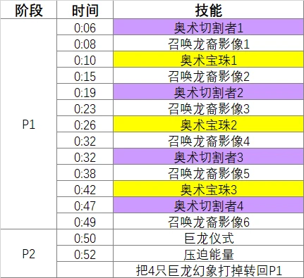 魔獸世界青刃怎麼打
