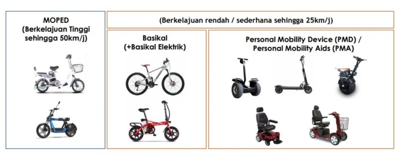 特定微型交通工具禁止上路　魏家祥：即日起開始執法