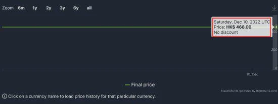 《美末RE》PS版比PC貴太多引熱議：為什麼搞特殊？