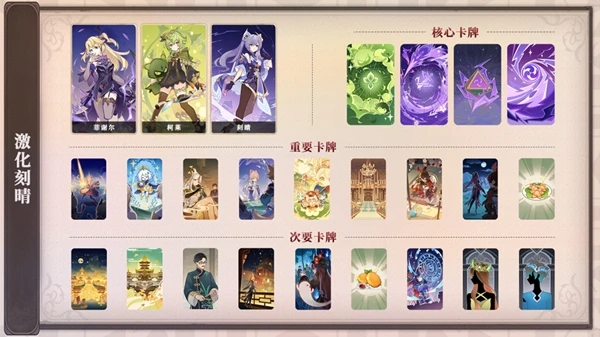 原神七聖召喚推圖卡組推薦