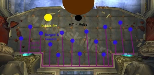 WLK懷舊服P2奧杜爾 六號BOSS科隆加恩打法攻略