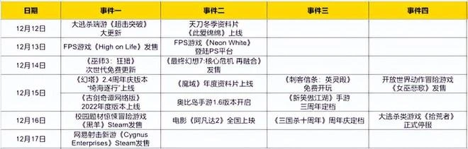 年末最後一搏！《幻塔》《古劍OL》領銜，眾多網遊祭出壓箱底大更