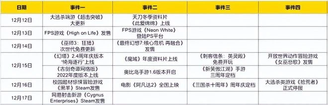 壓力來到米哈游這邊？原神勁敵掏出壓箱底大更新，海底地圖來了